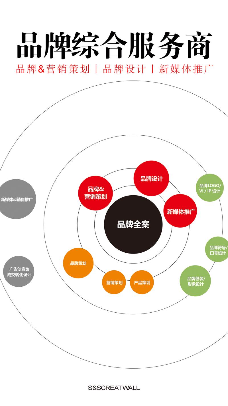 影视广告制作